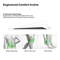 Core Anti Fatigue Mat | C19